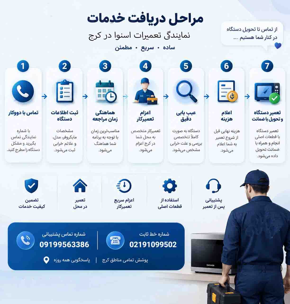 نمایندگی اسنوا در کرج