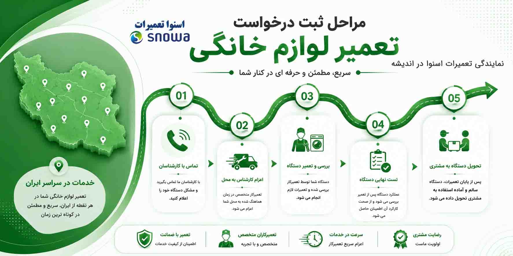 شماره نمایندگی اسنوا اندیشه فاز 1